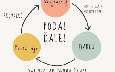 Nevyhadzuj – Daruj – Pomôž
